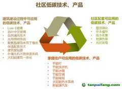 低碳社區(qū)系列之——社區(qū)低碳技術產品