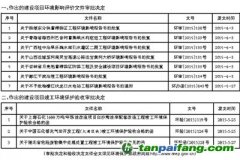 環(huán)境保護(hù)部關(guān)于2015年6月1日~2015年6月15日作出的 建設(shè)項(xiàng)目環(huán)境影響評價(jià)文件審批決定和建設(shè)項(xiàng)目竣工環(huán)境保護(hù)驗(yàn)收