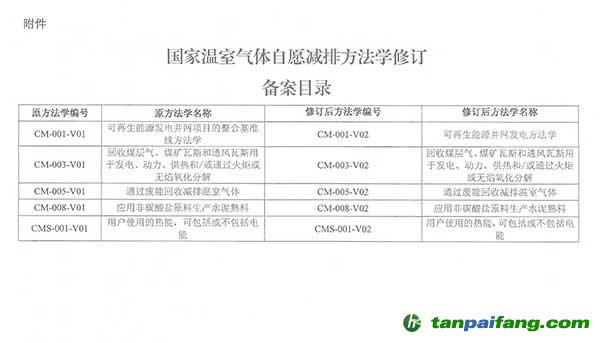 五個溫室氣體自愿減排方法學修訂備案