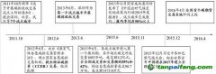 興業(yè)環(huán)保-全國首個碳排放權現(xiàn)貨遠期交易產(chǎn)品推介會調研紀要