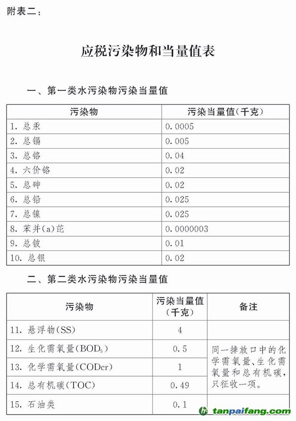 中華人民共和國(guó)環(huán)境保護(hù)稅法