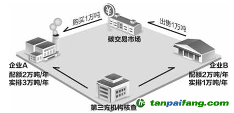 【原創(chuàng)】英國脫歐后，碳市場何去何從