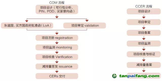 發(fā)展綠色金融需要區(qū)塊鏈