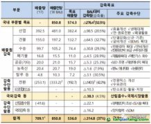 韓國(guó)確定第三履約期政策，海外CDM項(xiàng)目投資或?qū)⒈l(fā)