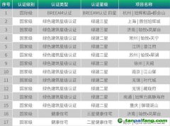 旭輝ESG管理委員會(huì)、ESG工作小組開發(fā)ESG管理體系推動(dòng)綠色建筑與綠色創(chuàng)新