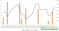 【上海碳配額遠期】現(xiàn)貨價格低開高走，遠期市場近遠端協(xié)議價差平穩(wěn)（3/30-4/3）