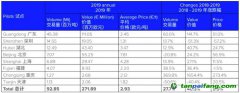 2019年中國(guó)碳排放交易體系試點(diǎn)交易匯總