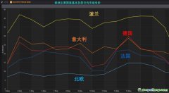 歐洲碳和電力市場相互作用，碳價傳導(dǎo)入市場電價