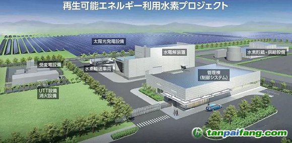 制造氫氣工廠示意圖