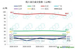 全國(guó)碳市場(chǎng)預(yù)計(jì)明年啟動(dòng)，高耗能行業(yè)將逐步納入