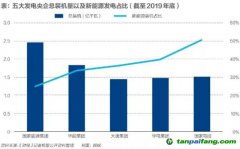 百億碳排放費！火電巨頭如何應對？