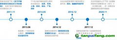 碳市場加速 對發(fā)電企業(yè)有何影響？如何應對？