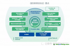 “碳邊界調(diào)節(jié)機(jī)制”或面世 碳定價(jià)現(xiàn)立場矛盾