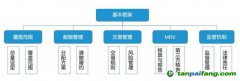 重磅！十年蓄勢 這一次全國碳交易市場真的要來了