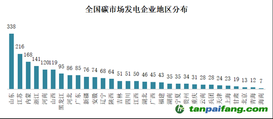 圖4  全國碳市場發(fā)電企業(yè)地區(qū)分布2