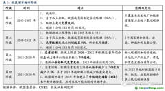 長期視角：當前配額價格與海外穩(wěn)態(tài)差距大，未來配額加速收緊推動碳價上行