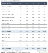 林業(yè)碳匯：每畝林儲(chǔ)碳0.9噸，經(jīng)濟(jì)效益額外性較強(qiáng)