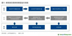 全國碳市場即將不完美開市