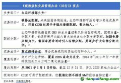 全國碳市場正式啟動(dòng) 看信托公司如何參與？