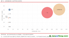 全國碳市場(chǎng)首日交易活躍，國外歐盟交易量有所下降——碳市場(chǎng)周報(bào)（2021.7.12-2021.7.16）