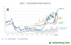 國(guó)際碳價(jià)一定會(huì)接軌嗎？