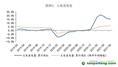 全國碳市場碳配額（CEA）價格會如何走呢？