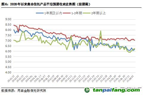  用益-集合信托周評：碳排放權(quán)交易啟動 碳信托前景逐漸打開