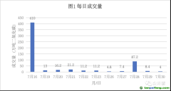 中國碳市場(chǎng)是覆蓋排放規(guī)模最大的市場(chǎng)