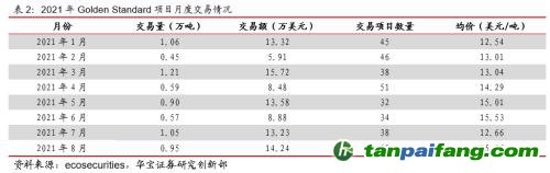 全國碳交易量大幅增加，國際碳市場碳價回落——碳市場周報（2021.9.27-2021.10.10）