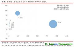 全國碳交易量大幅增加，國際碳市場碳價回落