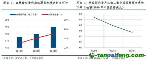 【建投碳學(xué)】從“國發(fā)”4號(hào)文到“中發(fā)”36號(hào)文：雙碳目標(biāo)下誰將受益？