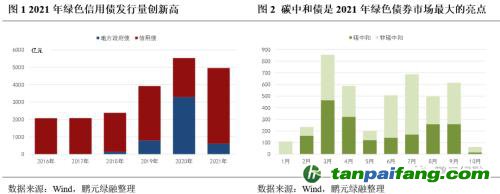 齊心協(xié)力，下好“碳達峰碳中和”這盤棋，綠色金融需繼續(xù)大展身手