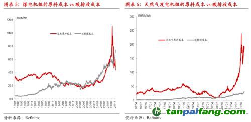 【熱點(diǎn)報(bào)告——碳排放】歐洲碳價(jià)再創(chuàng)新高,但還可以更高!