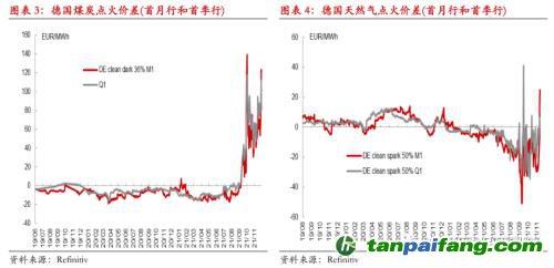 【熱點(diǎn)報(bào)告——碳排放】歐洲碳價(jià)再創(chuàng)新高,但還可以更高!