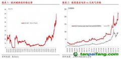 碳排放：歐洲碳價(jià)再創(chuàng)新高,但還可以更高！