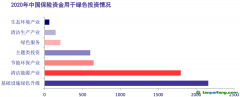 支持金融機(jī)構(gòu)參與碳交易市場 推進(jìn)碳金融產(chǎn)品創(chuàng)新