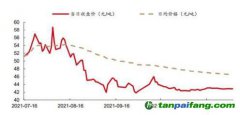 碳價先揚后抑 目前趨于平穩(wěn) 全國碳市場碳排放配額價格變化趨勢數(shù)據(jù)圖