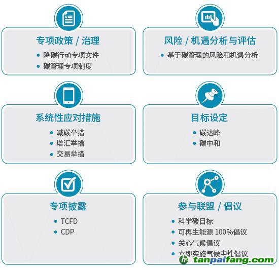 《2021中國上市公司碳信息透明度》報告：上市企業(yè)應(yīng)加強(qiáng)碳信息披露