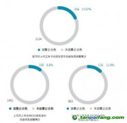 《2021中國上市公司碳信息透明度》報告：上市企業(yè)應(yīng)加強碳信息披露