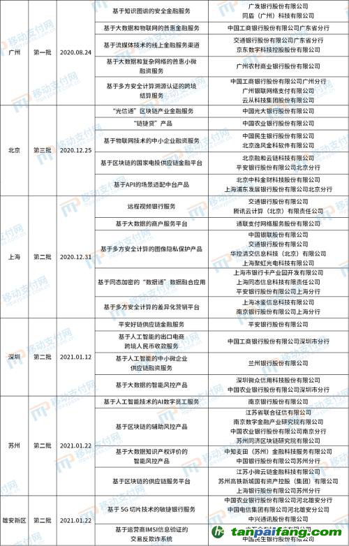 北京發(fā)布第4批金融科技創(chuàng)新應(yīng)用，將碳減排與信用卡提額等權(quán)益結(jié)合