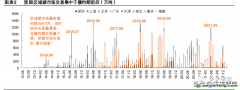 當(dāng)前我國(guó)碳價(jià)穩(wěn)定性較弱，不利于碳市場(chǎng)提效作用發(fā)揮