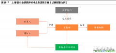 什么是碳質(zhì)押的概念定義以及市場發(fā)展現(xiàn)狀如何？