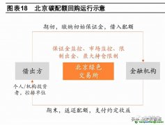 碳回購是什么業(yè)務(wù)？運行流程圖以及案例解析