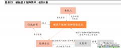 什么是碳信托？有哪些業(yè)務(wù)分類以及案例解析