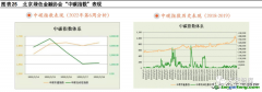 什么是碳指數(shù)？有哪些作用以及案例解析