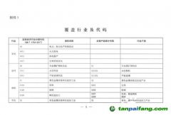 重磅！生態(tài)環(huán)境部明確企業(yè)溫室氣體排放時(shí)間 參與范圍并對碳核查做嚴(yán)格要求！