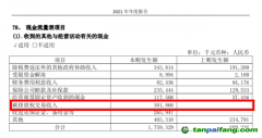 2021年哪些電企“賣碳”賺翻了？ 大唐發(fā)電：3.02億 華能國際：2.69億...