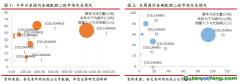 全國(guó)碳市交易量超90萬(wàn)噸，歐盟碳價(jià)維持80歐元/噸以上——碳交易周報(bào)（2022.4.25-2022.5.1）