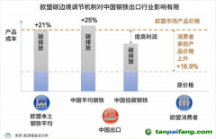 歐盟碳關(guān)稅或2023年開始執(zhí)行，中國應(yīng)該如何應(yīng)對？