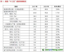 光伏“雙碳”目標(biāo)下的必選項(xiàng)？